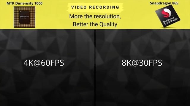 MTK Helio Dimensity 1000 vs Snapdragon 865 SD 865 vs Dimensity 1000 Antutu, Geekbench, Pubg, Camera смотреть онлайн
