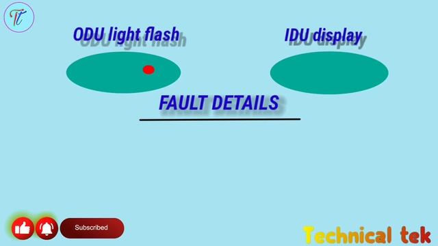 PANASONIC Inverter A/c Error Codes Full Details.
