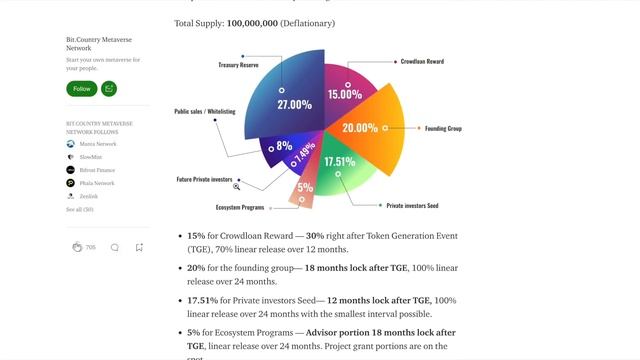 Почему Я Участвую в Bit.Country на Kusama Network?! смотреть онлайн