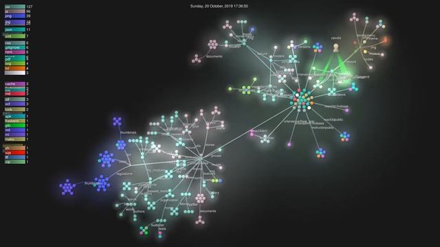 Микросервисная архитектура системы управления бизнесом. Стадия стабильного стека. смотреть онлайн