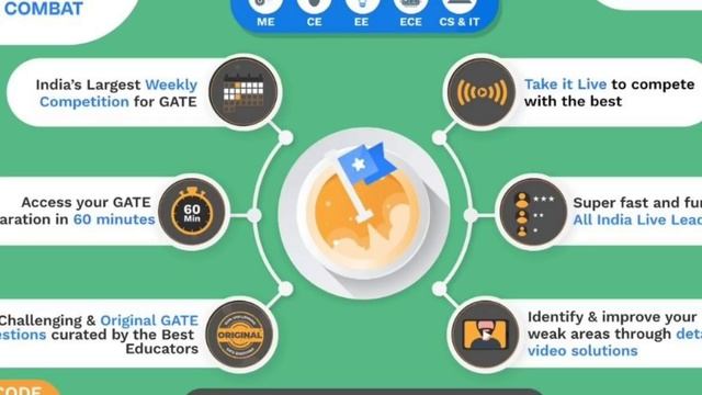 Oracle Official Certification Program | OCI FREE Certification | Oracle Cloud Certificate | Trainin смотреть онлайн