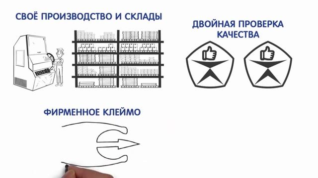 О Компании Дизельтрейд смотреть онлайн