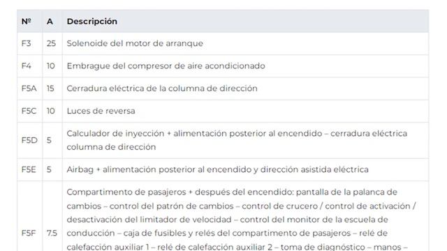 Diagrama de fusibles y relés para Renault Megane II (2003-2009) смотреть онлайн