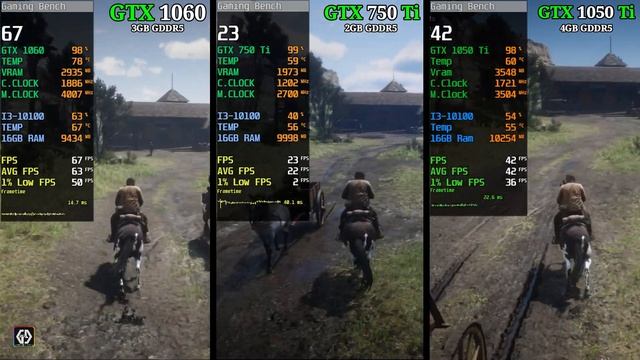 GTX 1060 vs GTX 1050 Ti vs GTX 750 Ti | 9 Games Tested смотреть онлайн