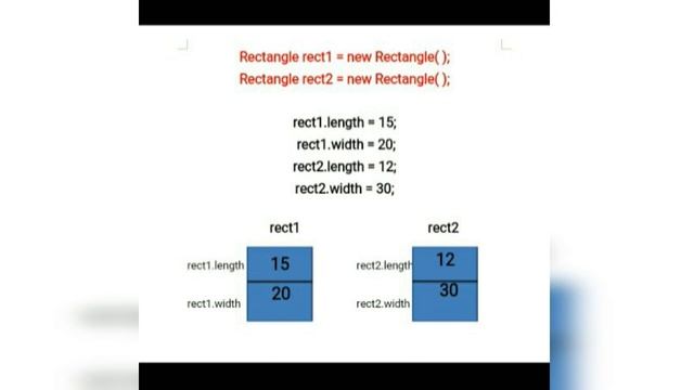 Tutorial14 | Object in Java | Java Program Execution | Java Master | Mayuri Mali | Watch it смотреть онлайн