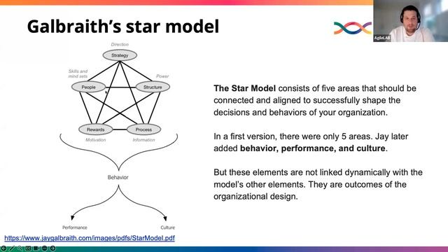 Что такое Adaptive Org Design | AgileLAB смотреть онлайн