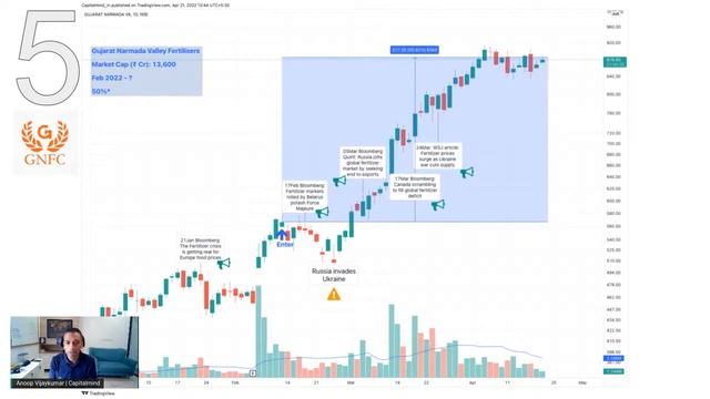 Why Momentum works? How we use momentum to discover great stocks? смотреть онлайн
