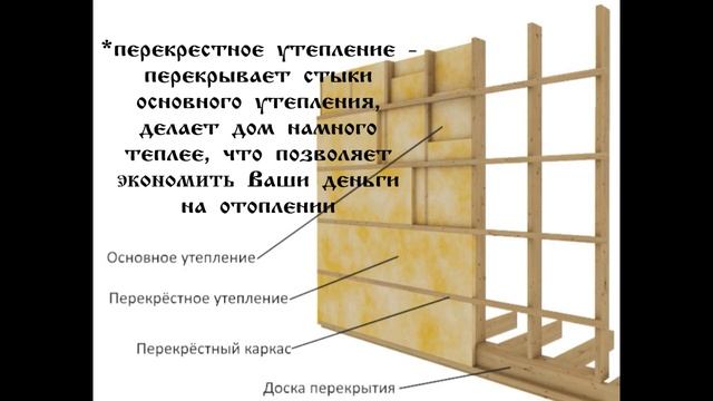 Одноэтажный каркасный дом от Нового Терема смотреть онлайн