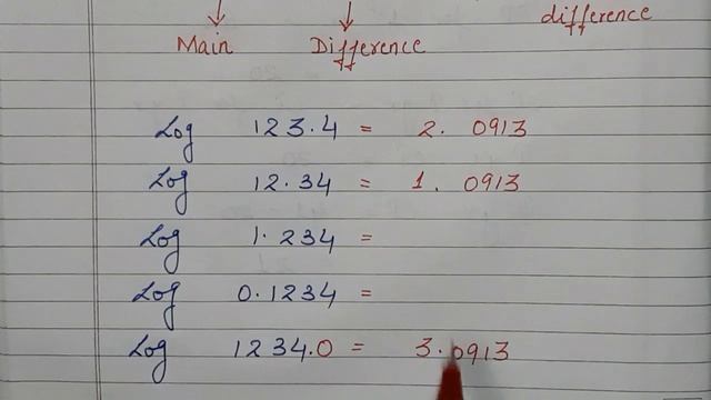 LOG TABLE (FINANCIAL MATHEMATICS) - MATHEMATICS B.COM CLASS 12 смотреть онлайн