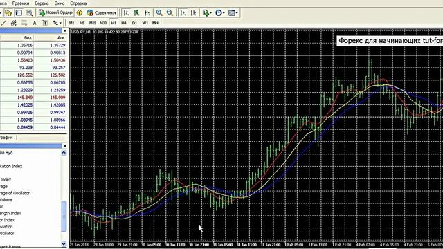 Форекс ! Лучшее видео ! Смотреть всем ! Изучаем Азы Forex..Mp4 - Азы Форекс смотреть онлайн