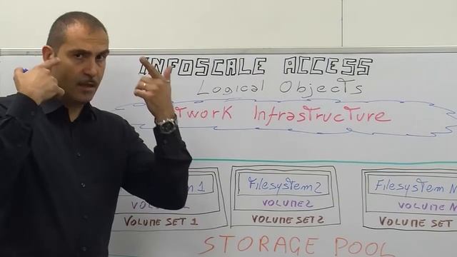 03 - Logical objects of IS Access смотреть онлайн