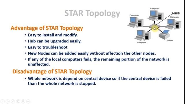 Network Topology | Network topologies ( Bus, Ring, Star, Mesh, Tree) смотреть онлайн