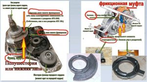 На Парт тайме по снегу и что такое полный привод на большинстве кроссоверов SUV.