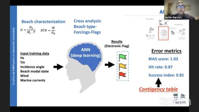 SOSeas: a predictive application to electronic flags - Javier García Alba @BSTC21 смотреть онлайн