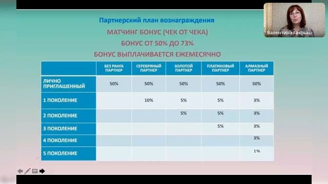 Презентация возможностей клуба LiveGood /спикер Валентина Гаврыш/