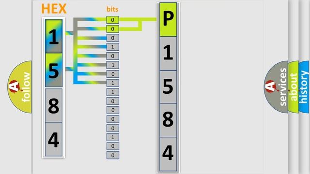 DTC Mercedes-Benz P1584 Short Explanation смотреть онлайн