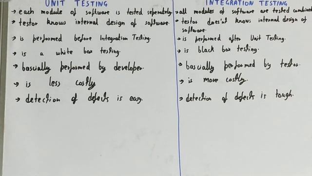 Unit Testing vs Integration Testing|Difference between unit testing and integration testing смотреть онлайн