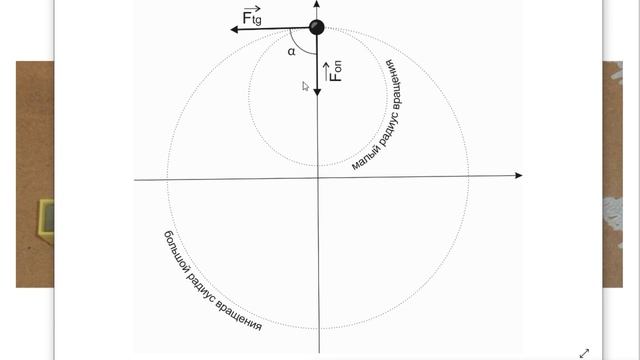 Вращение в неинерциальной системе 2 смотреть онлайн