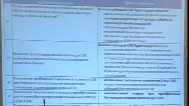 Совещание в облакимате рус смотреть онлайн