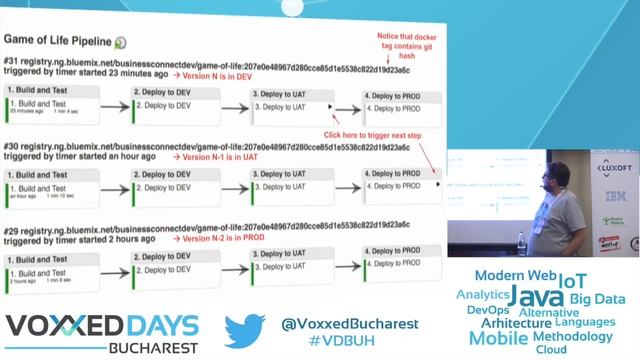 Continuous Delivery at Docker age by Adrien Blind смотреть онлайн