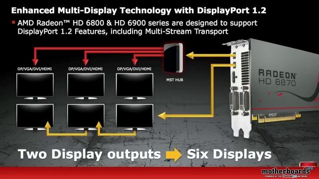 XFX AMD RADEON HD 6950 2GB: Review And Benchmarks