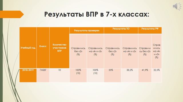 ВПР по иностранному языку Структура и критерии оценивания смотреть онлайн