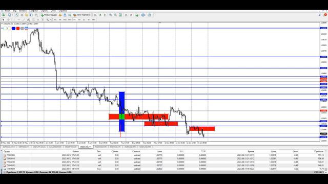 Взял крутое движение по канадцу 14 06 2023г смотреть онлайн