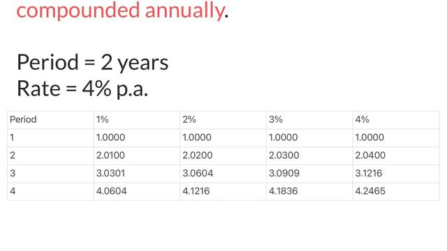 Using a future value table.mp4 смотреть онлайн