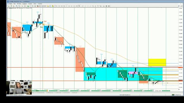 1.06.2020г. Аналитика "Вольный Трейдер": USDRUB & SBER.L смотреть онлайн