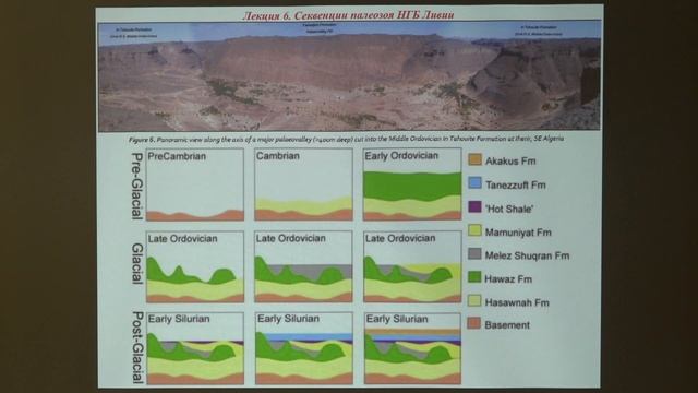 Габдуллин Р. Р. - Нефтегазоносные бассейны мира - Лекция 6 смотреть онлайн