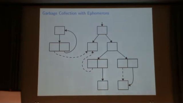 OCaml 2014: Ephemerons meet OCaml GC, by François Bobot