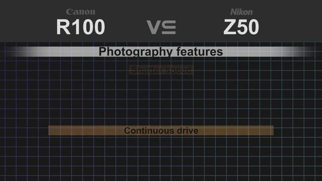 Canon EOS R100 vs Nikon Z50 смотреть онлайн