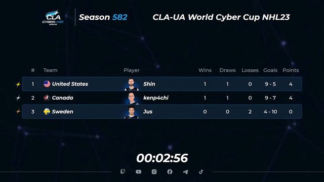 2023.05.25 ► CLA-UA World Cyber Cup смотреть онлайн