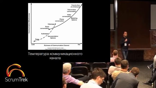 Дмитрий Лобасев, Устойчивое сокращение TTM в сложном enterprise окружении - пошаговая инструкция смотреть онлайн