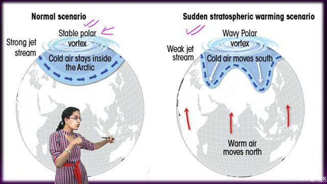 Heavy Rains in South India due to Arctic? 🤔 Know the Reason - Sudden Stratospheric Warming смотреть онлайн