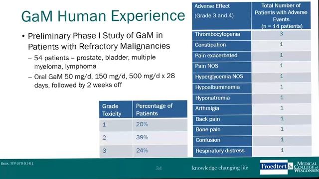 Neurosurgery Grand Rounds - Disappearing Spoon Disappearing Cancer Dr Connelly, MD 10 12 2023 смотреть онлайн