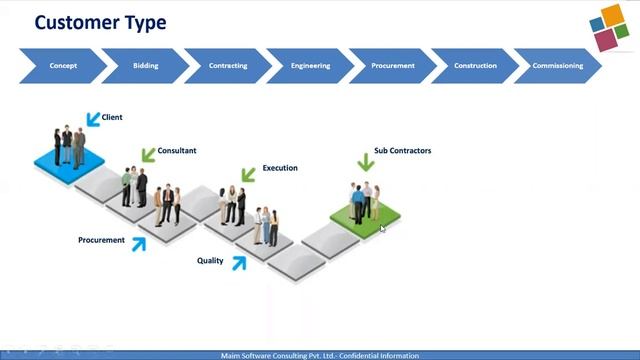 Unifier Presales & Implementation Training смотреть онлайн
