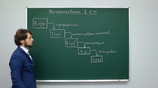 Информатика. Язык С++: Инстанцирование в С++. Центр онлайн-обучения «Фоксфорд» смотреть онлайн