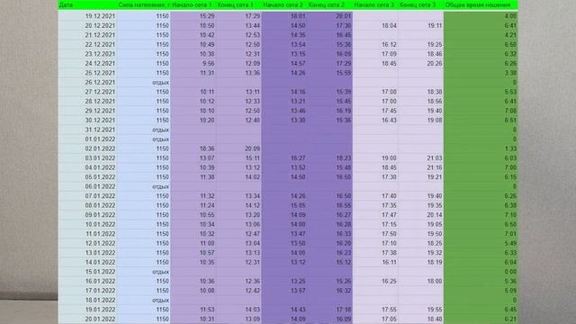 4 месяца занятий с экстендером Penimaster Pro. Результаты | 4 Month