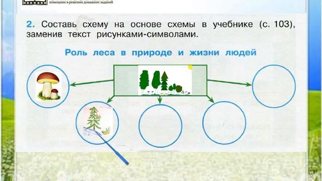 Задание 2 Лес и человек - Окружающий мир 4 класс (Плешаков А.А.) 1 часть смотреть онлайн