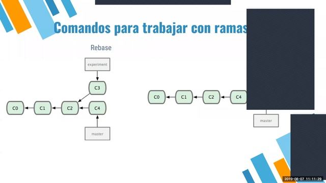Entendiendo GIT a profundidad!!!!! (Explicación Detallada) смотреть онлайн
