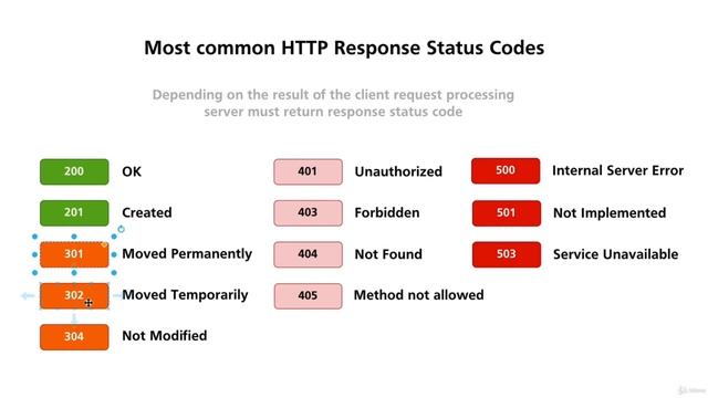 Web developent(4) смотреть онлайн