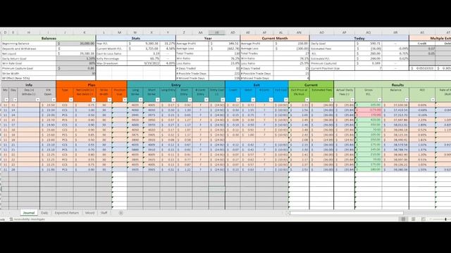 Doubled my Account this Year with SPX 0DTE Strategy смотреть онлайн