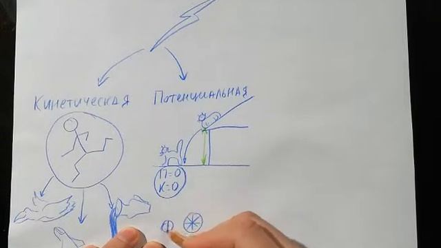 Рисуем физику смотреть онлайн