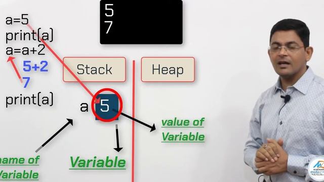 How to declare a variable in Python | Neeraj Sharma смотреть онлайн