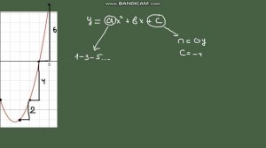 Как определить формулу параболы по чертежу?