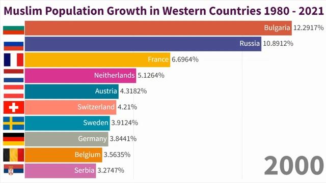 Рост мусульманского населения в западных странах с 1980 по 2021 годы смотреть онлайн