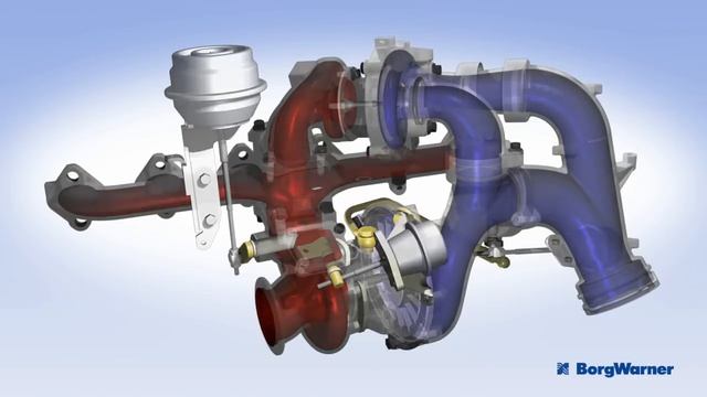 Regulated 2-Stage Turbocharging (R2S®) смотреть онлайн