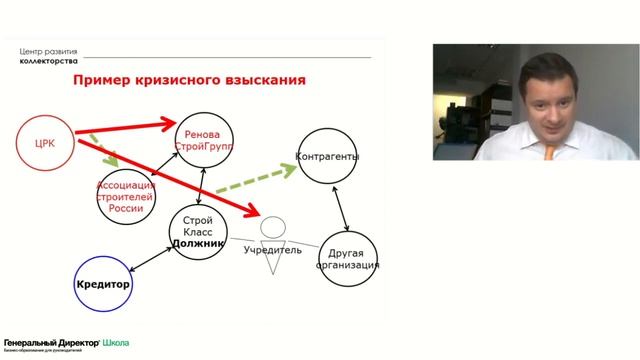 Управление финансами компании. Летняя школа Генерального директора. Июнь. День 3 смотреть онлайн