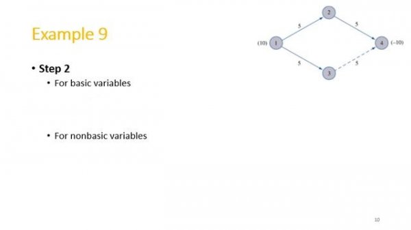 Network Simplex (Part 2/2)